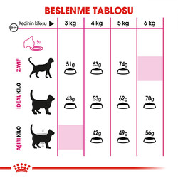 Royal Canin Exigent Savour Seçici Yetişkin Kedi Maması 10 Kg - Thumbnail