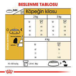 Royal Canin Maltese Terrier Adult Yetişkin Köpek Maması 1,5 Kg - Thumbnail